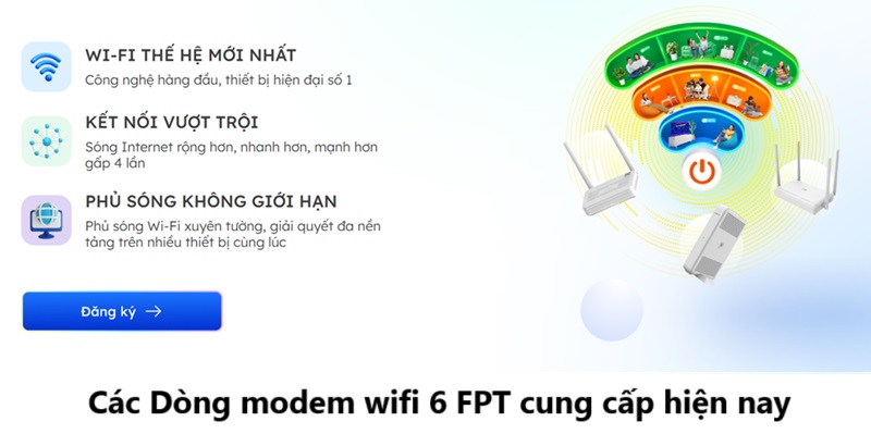 Các Dòng modem wifi 6 FPT cung cấp hiện nay