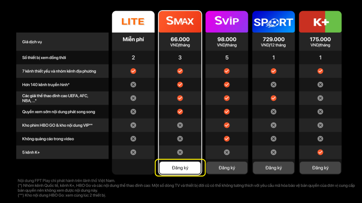 Các Gói Cước Truyền Hình FPT Play