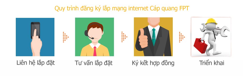 Quy trình lắp đặt mạng fpt